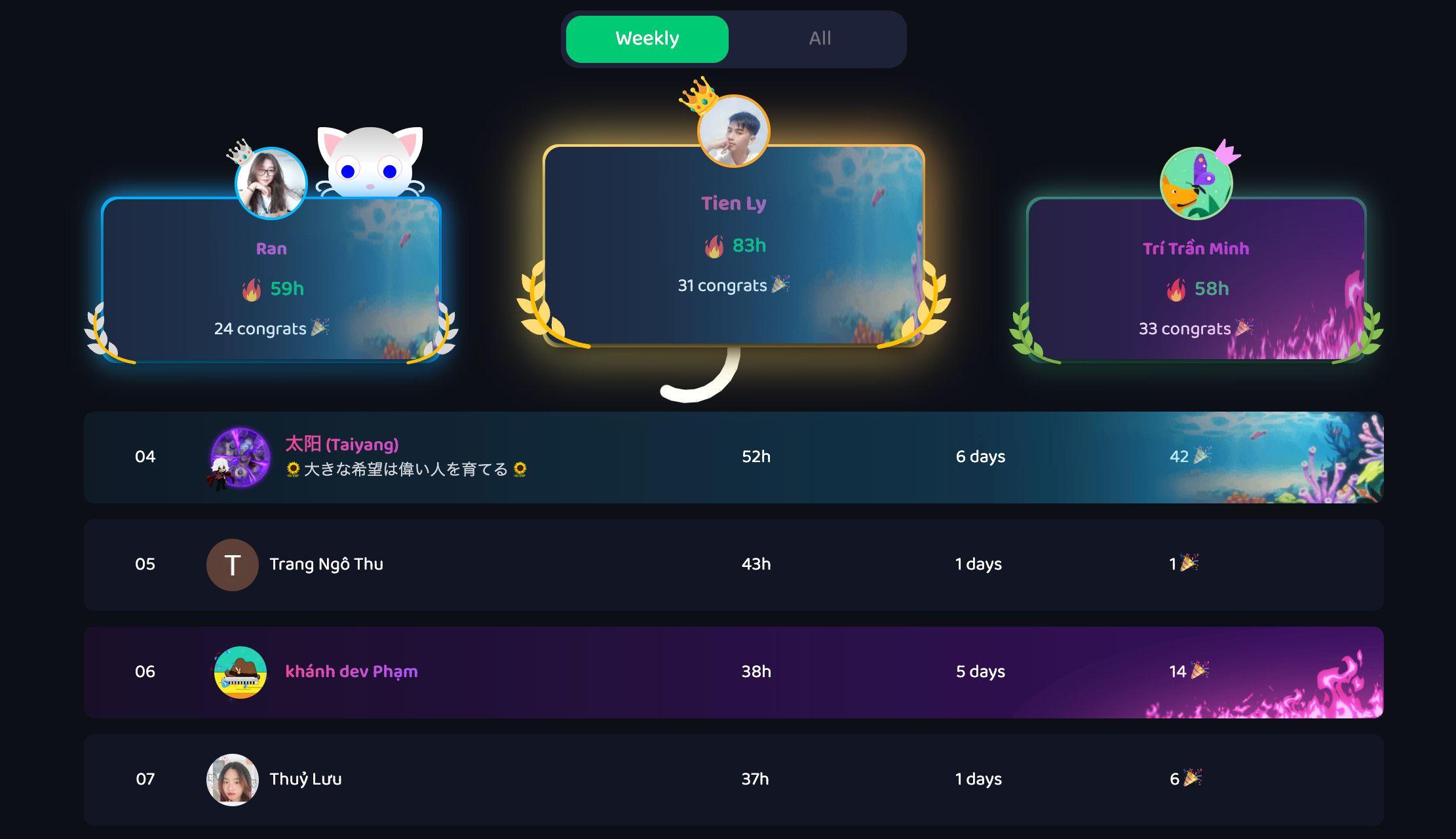 Corodomo: Hành trình tạo ra giá trị thật cho người học