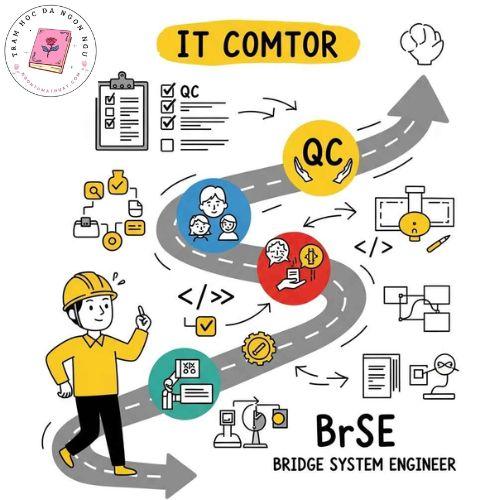 Day 3: Từ IT Comtor đến BrSE – Hành trình bắt đầu từ vị trí QC/Tester